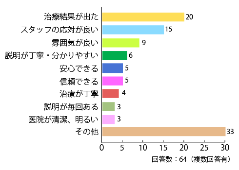 いなげ矯正歯科医院で治療して良かった点